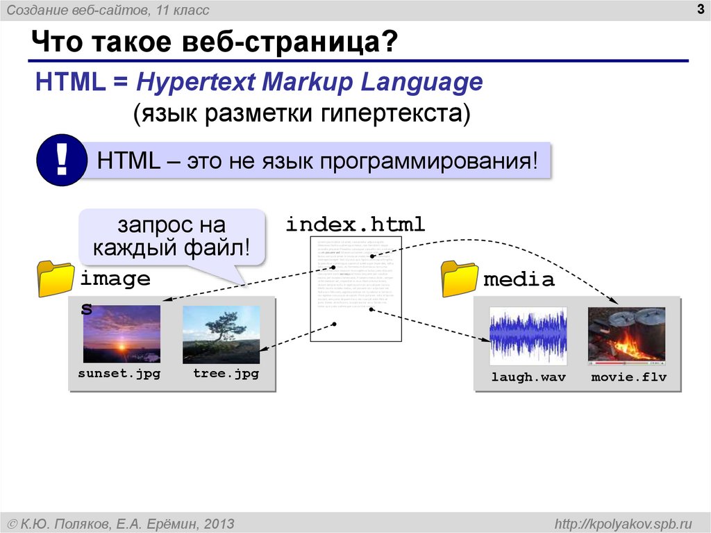 Создание web сайта презентация