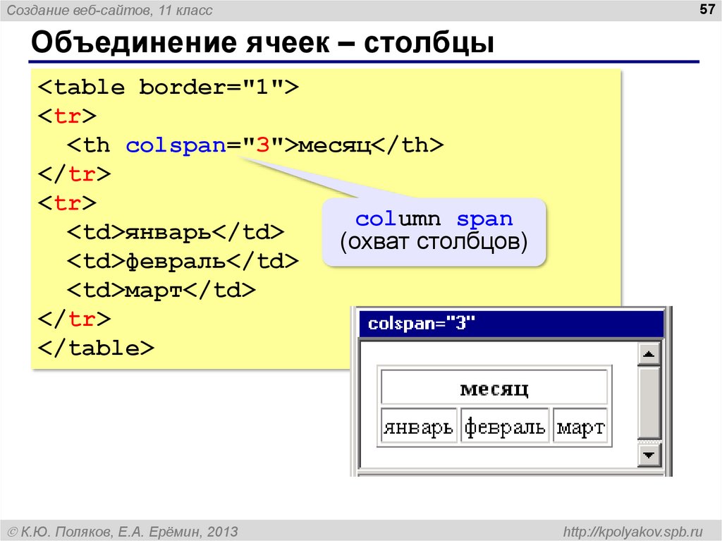Column span. Объединение ячеек в html. Html объединение ячеек таблицы. Объединение Столбцов в html. Создать веб сайт.