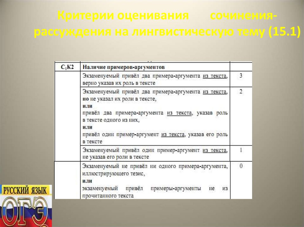 Сочинение на лингвистическую тему 9 класс огэ презентация