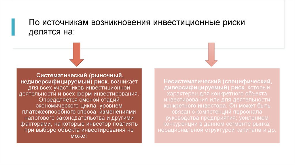 Источник происхождения документа. По характеру последствий налоговые риски делятся на:.