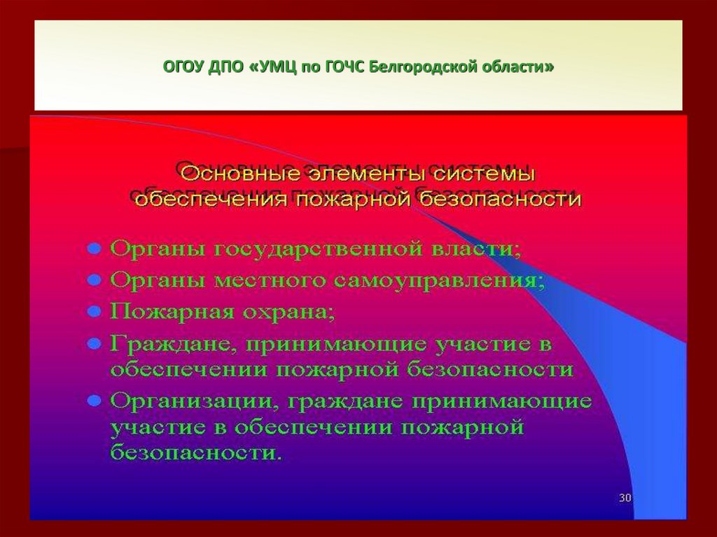 Обеспечение пожарной безопасности презентация