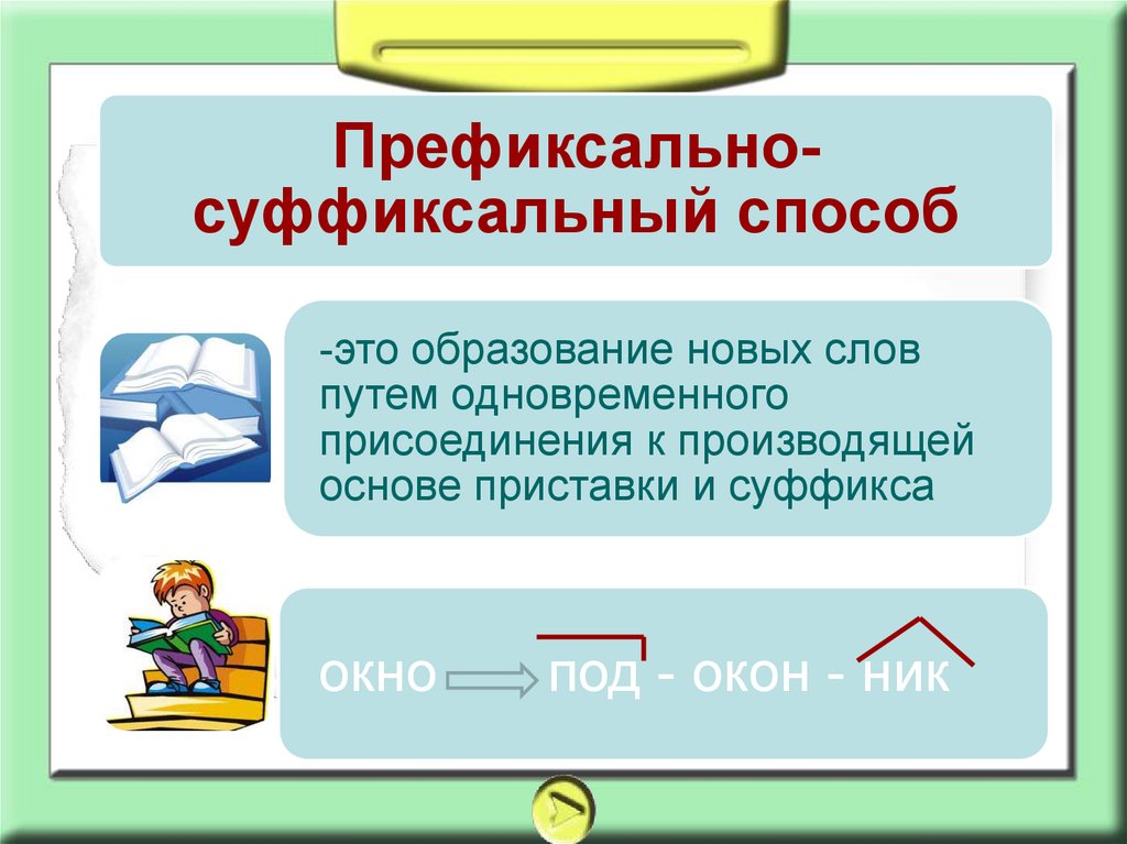 Слова образованы суффиксальным способом. Префиксально-суффиксальный. Префиксально-суффиксальный способ. Суффиксально постфиксально. Перфиксальносуффиксальный способ.