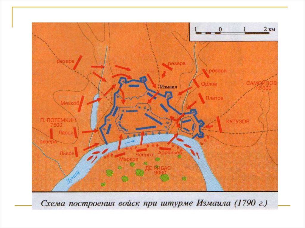 Схема штурма измаила