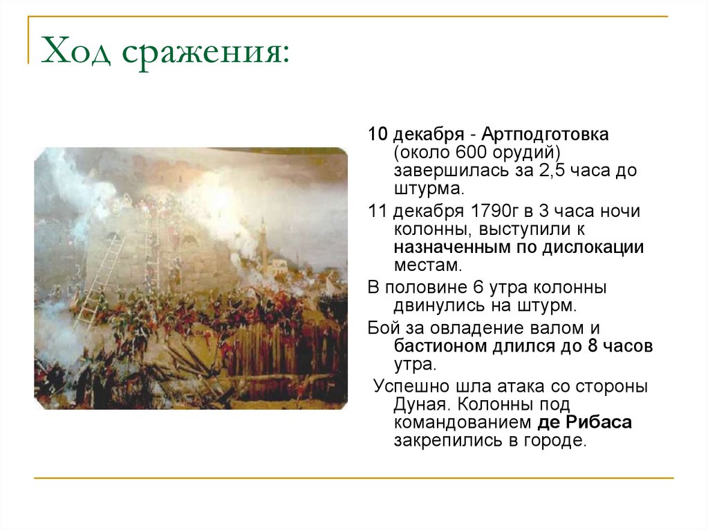 Ход сражения. Битва за Измаил. 1790 Год. Штурм Измаила 10 декабря 1790г.. 11 Декабря 1790г. Штурм Измаила презентация.