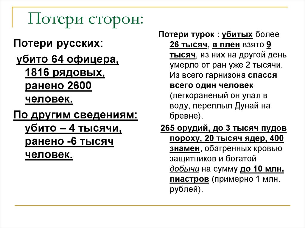 Потери сторон. Потери с русской стороны. Потери сторон на 22 марта.