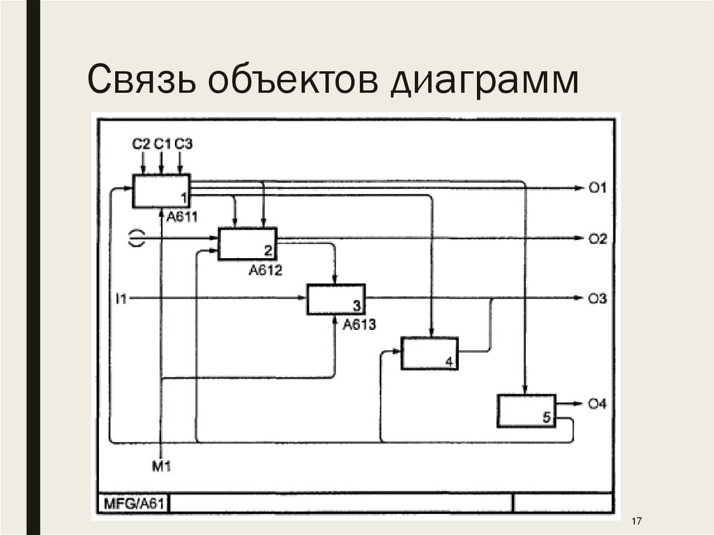 Связь объектов диаграмм