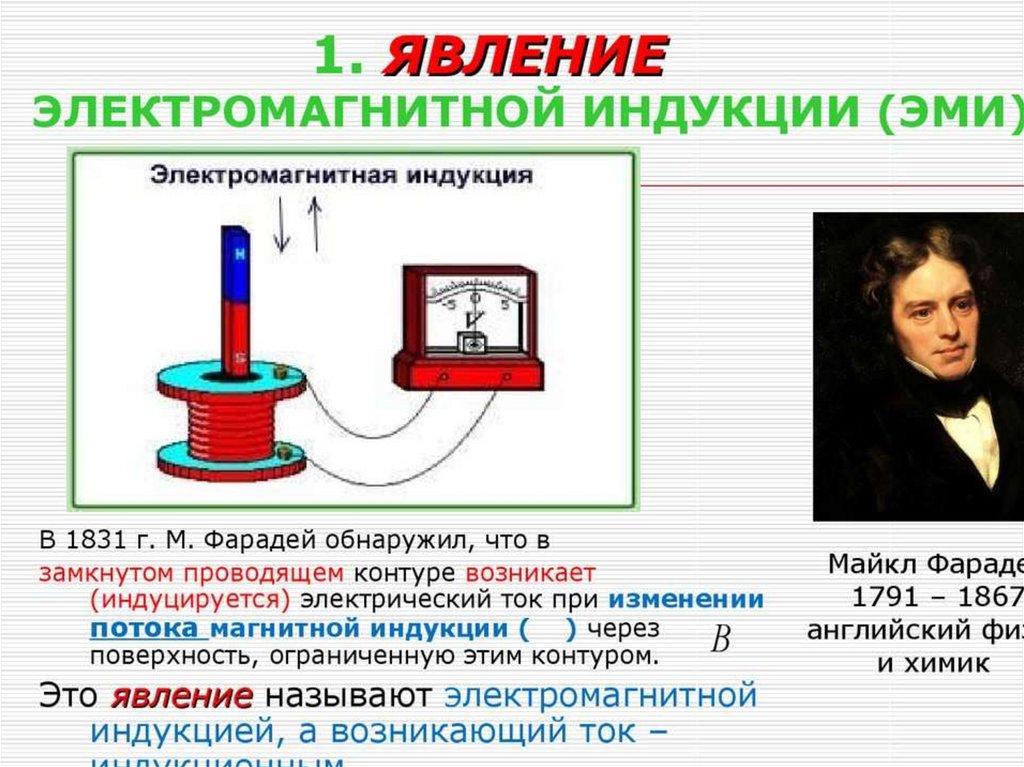 Закон электромагнитной индукции презентация