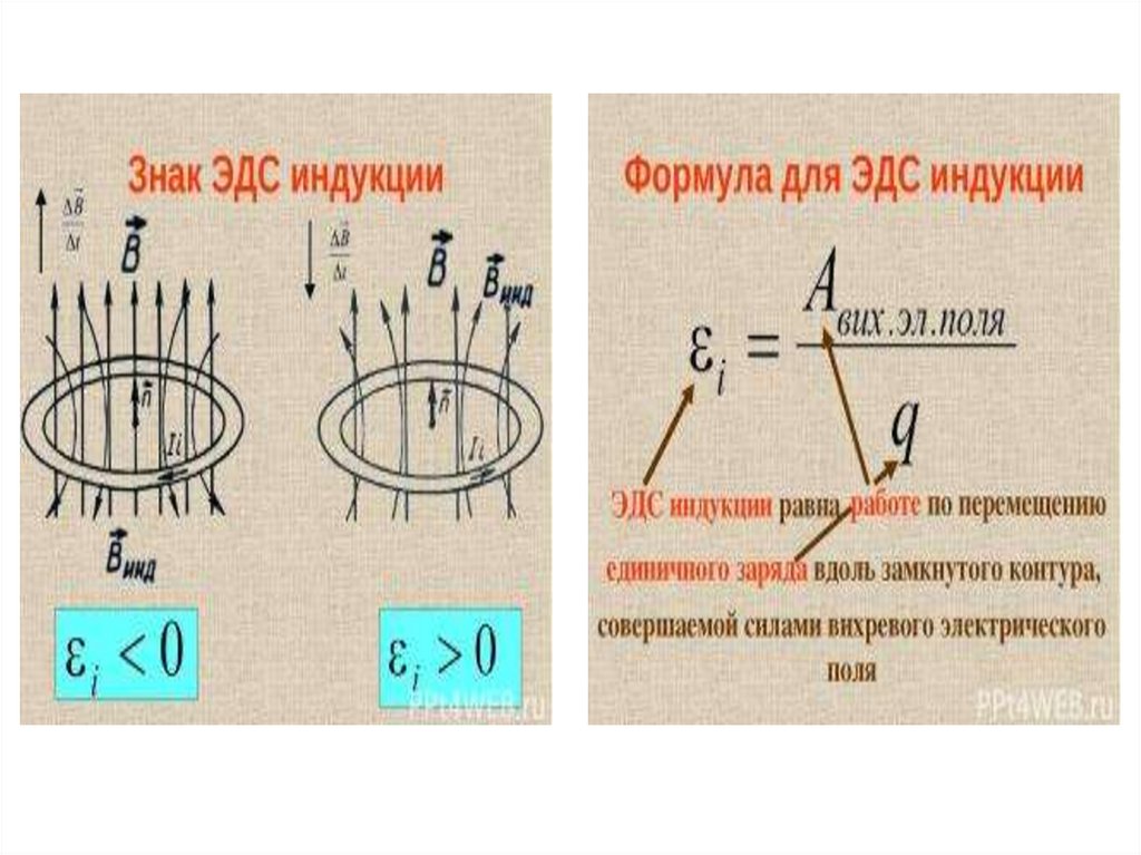 Рисунки магнитной индукции. 11 Класс физика индукция магнитного поля. Магнитная индукция формулы через k. Индукция магнитного поля через ротор. Магнитная индукция 11 класс физика формулы.