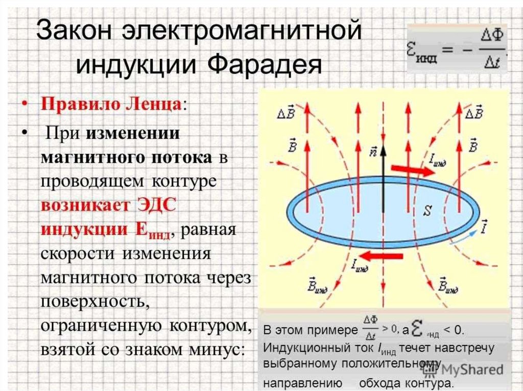 Электромагнитная индукция презентация