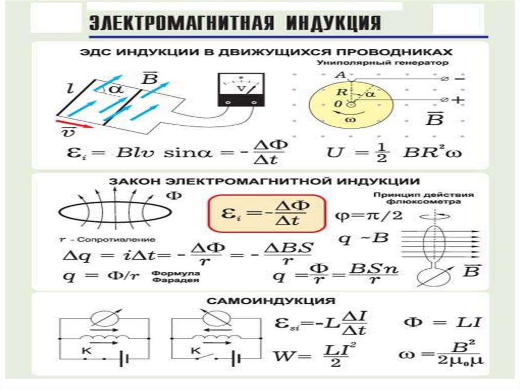 Интеллект карта по физике 8 класс магнитное поле