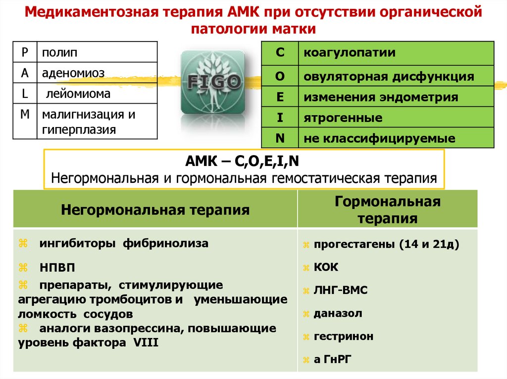 Одновременный прием транексама и дицинона схема