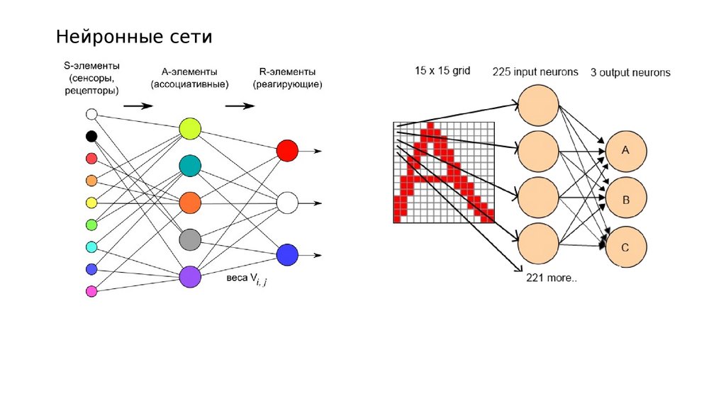 Идеограмма нейросеть. Схема обучения нейронной сети. Многослойная нейронная сеть схема. Сверточная нейронная сеть алгоритм. Нейронная сеть с двумя скрытыми слоями.