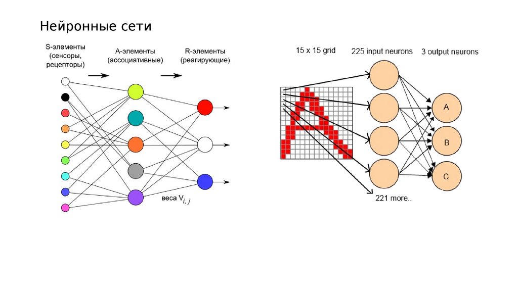 Нейросеть презентация создать. Нейронные сети для начинающих часть 1. Нейронная сеть схема. Схема функционирования простейшей нейросети. Схема простой нейронной сети.