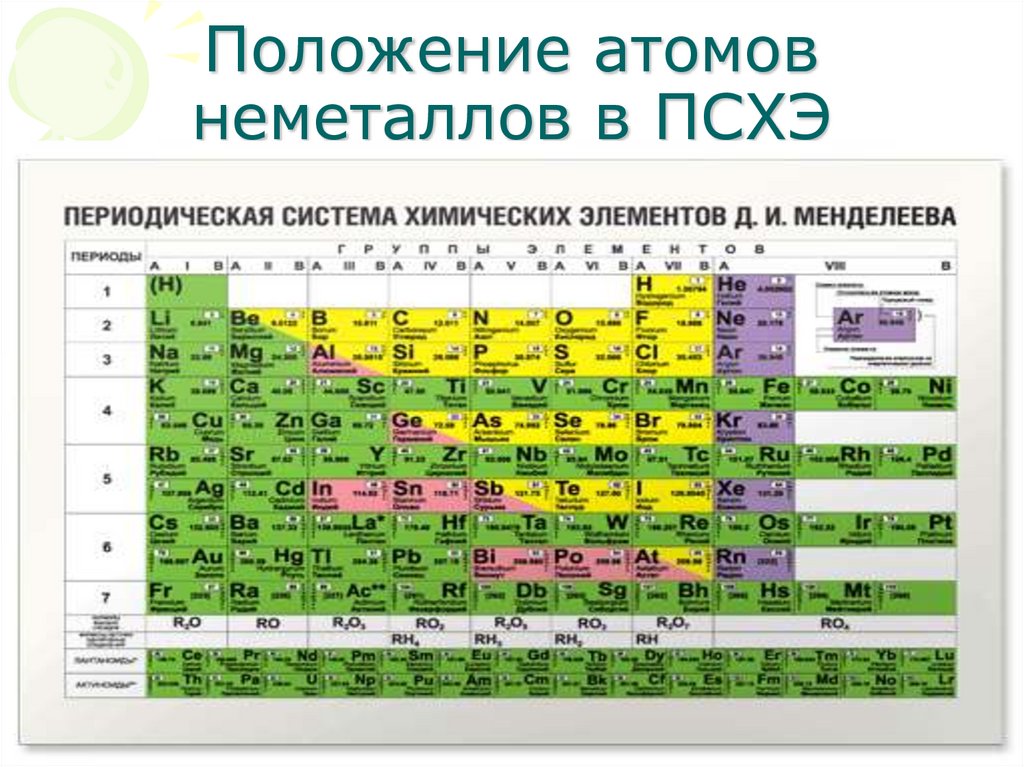 Общая формула неметаллов