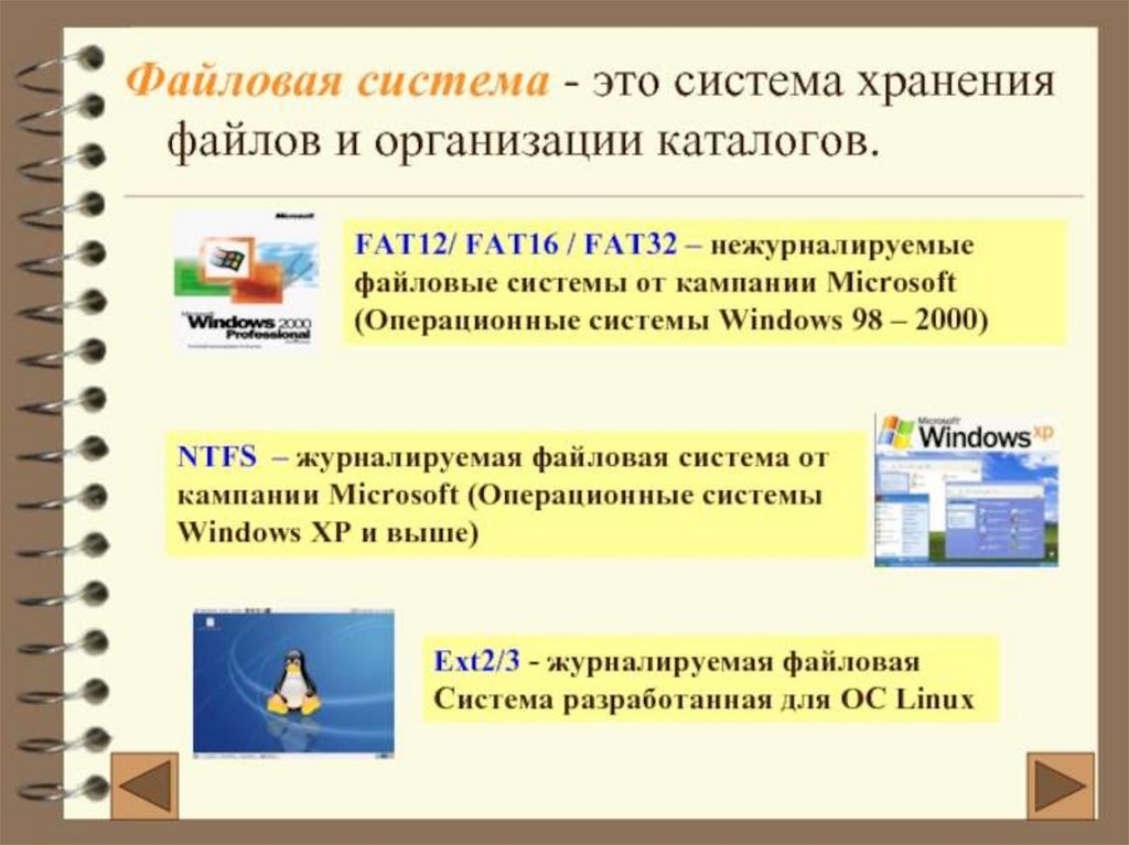 Файловая система компьютера презентация