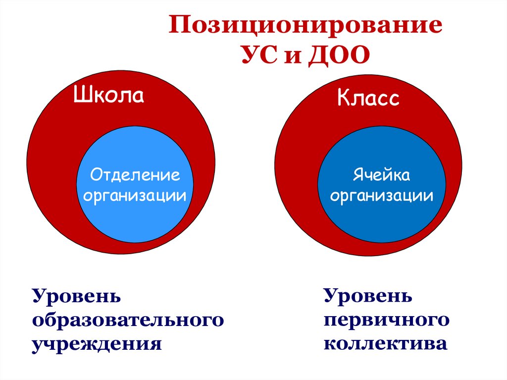 Содействие формированию личности