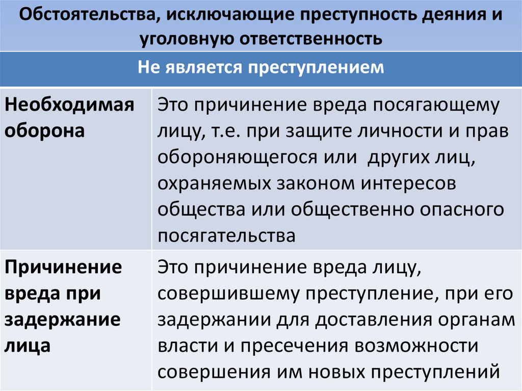 Презентация на тему обстоятельства исключающие преступность деяния