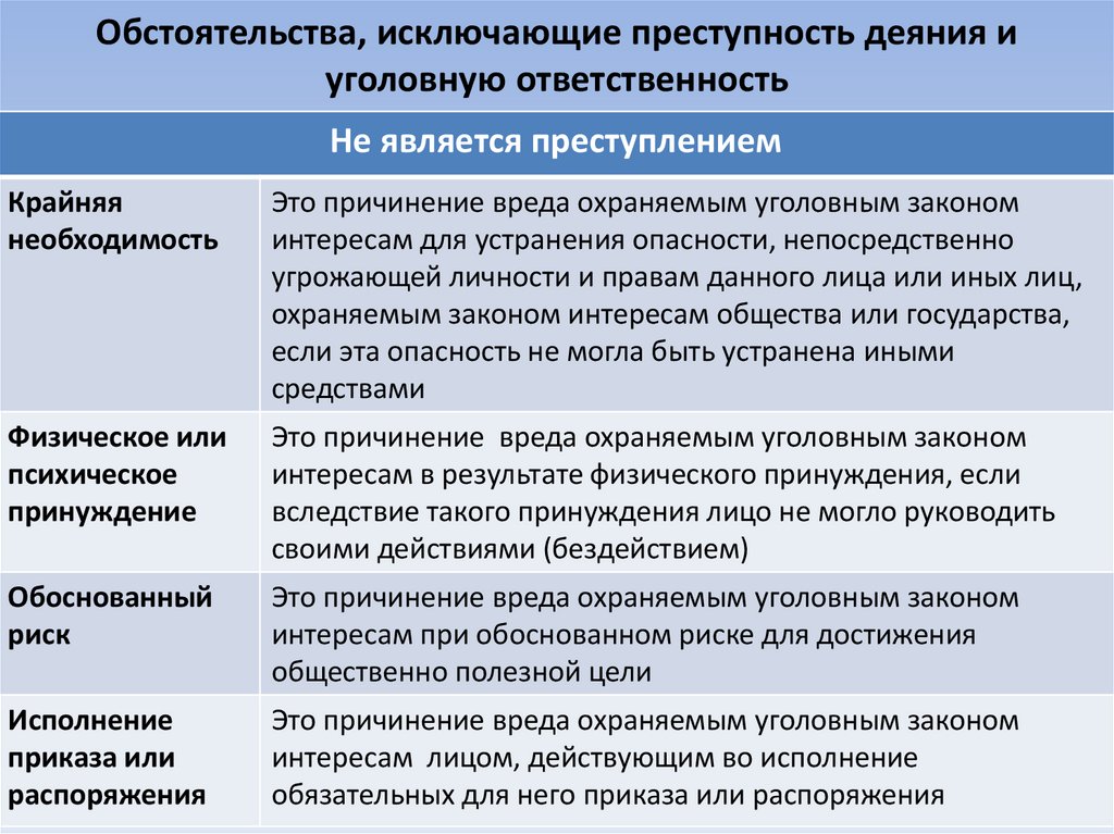 Значение обстоятельств исключающих преступность деяния