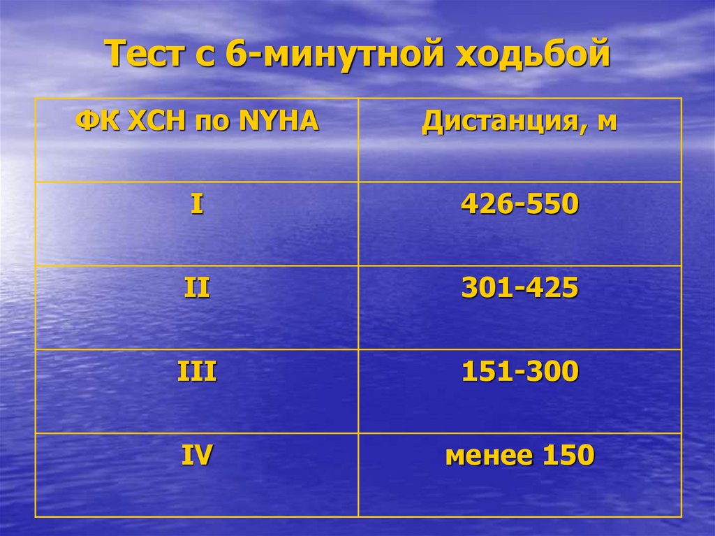 Регистрационная карта к тесту 6 минутной ходьбы