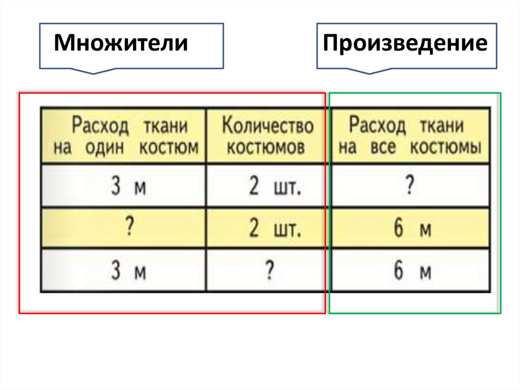 ГДЗ учебник по математике 3 класс Дорофеев. Часть 2 страница 23. Номер №7