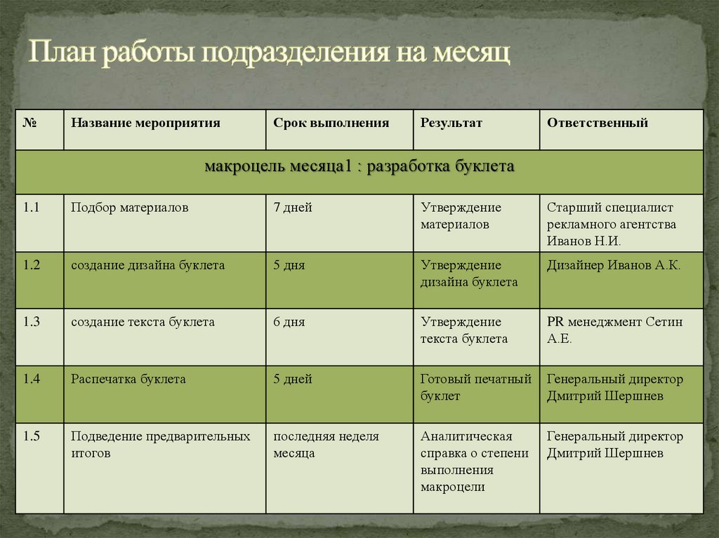 План работы подразделения на месяц