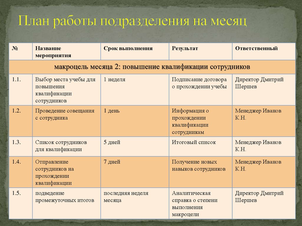 План работы подразделения на месяц
