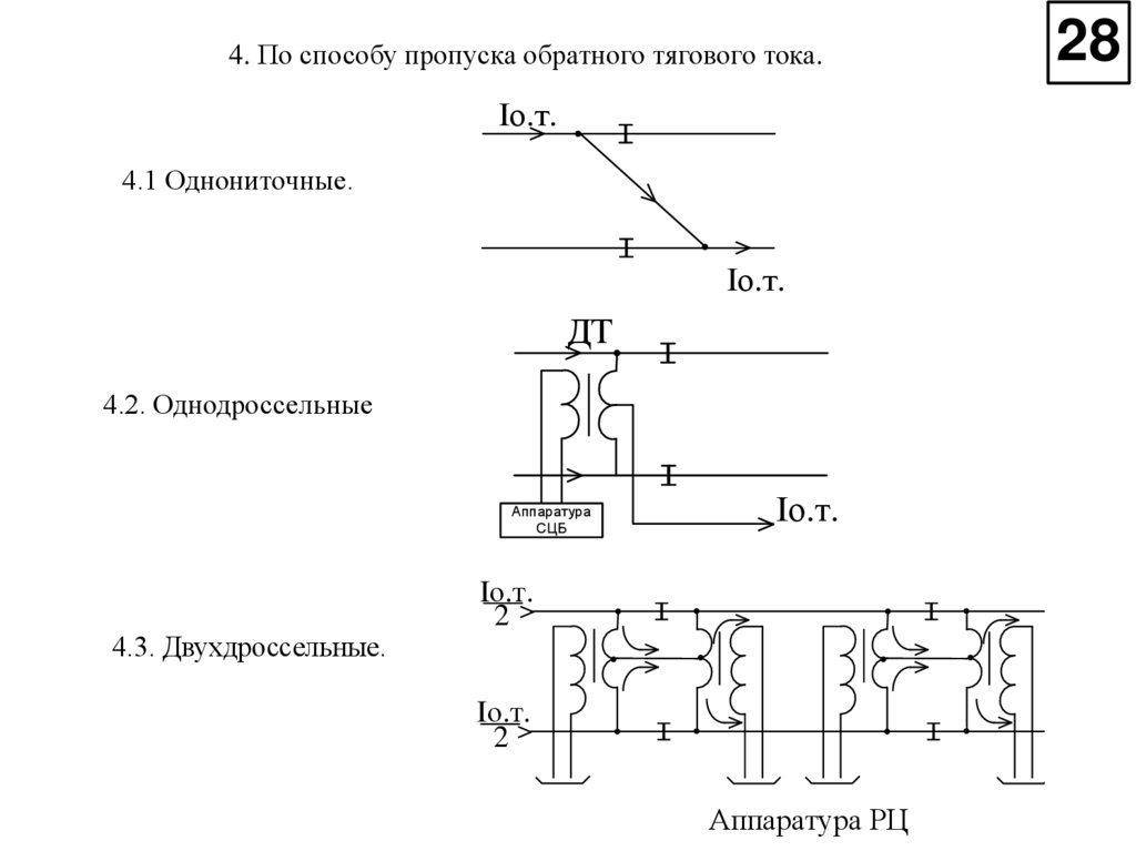 Схема канализации тягового тока