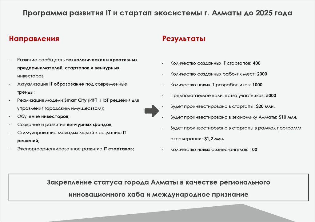 Национальный план дорожная карта развития конкуренции в российской федерации на 2021 2025 годы