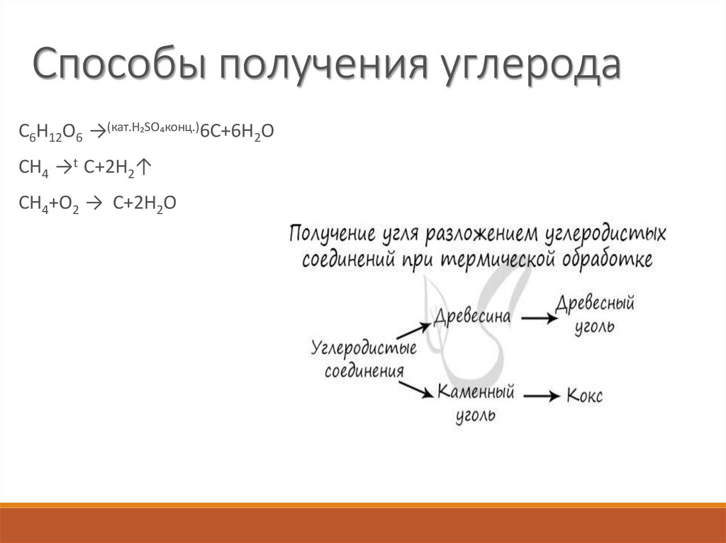 Углерод и кремний презентация по химии 11 класс