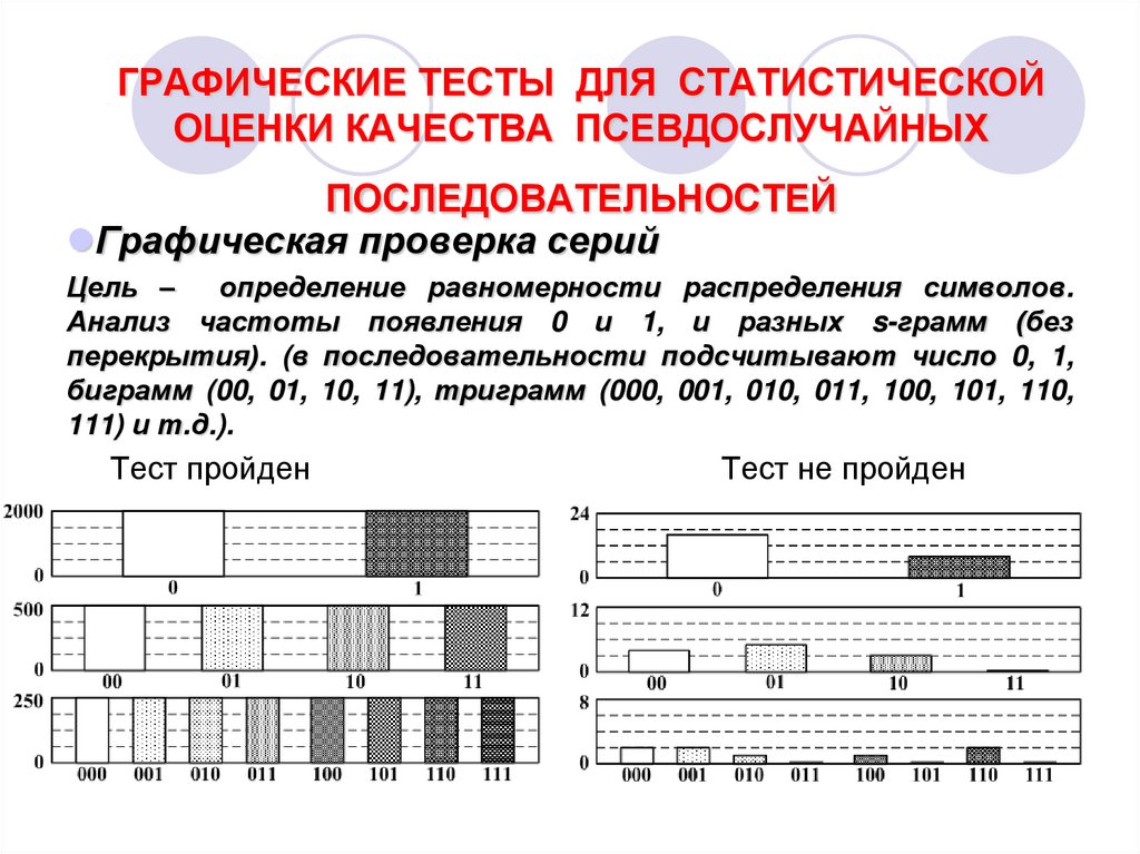 График тесты пройти