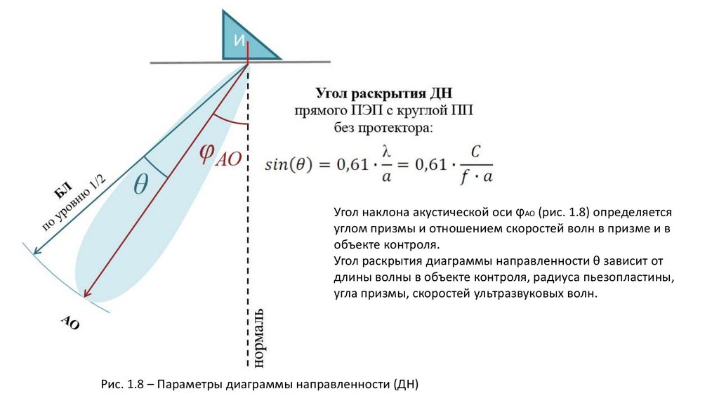 Калькулятор расчета угла