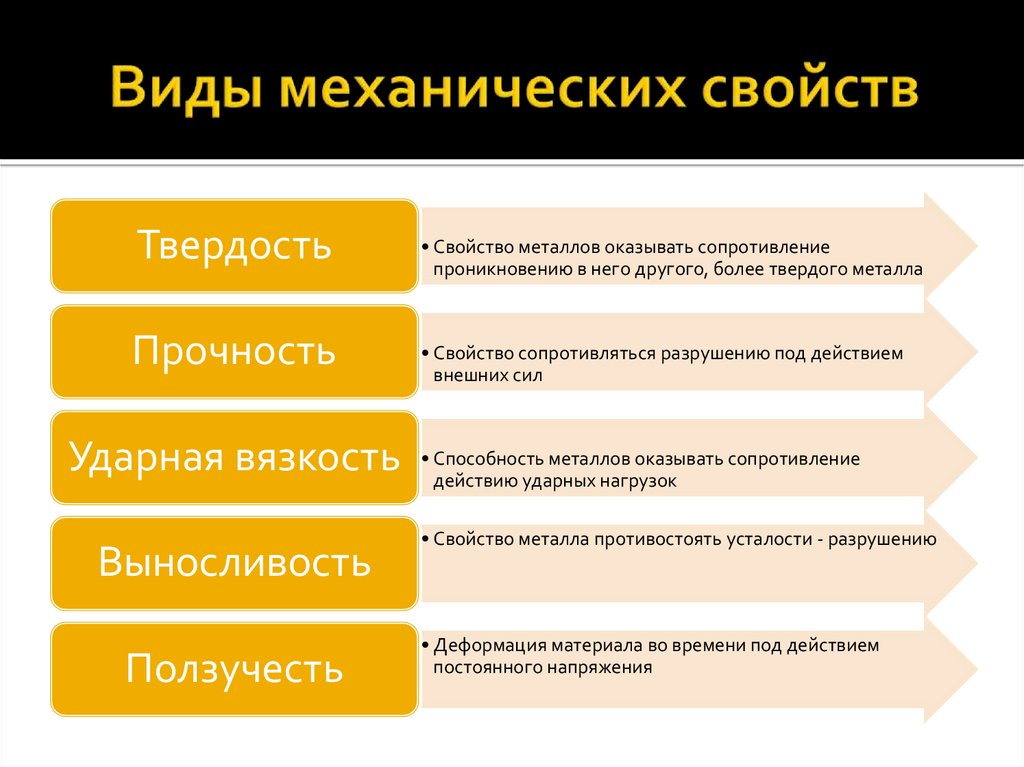 Страховые каналы продаж. Типы агентских сетей. Типы агентских сетей в страховании. Модели построения агентской сети. Структура агентской сети.