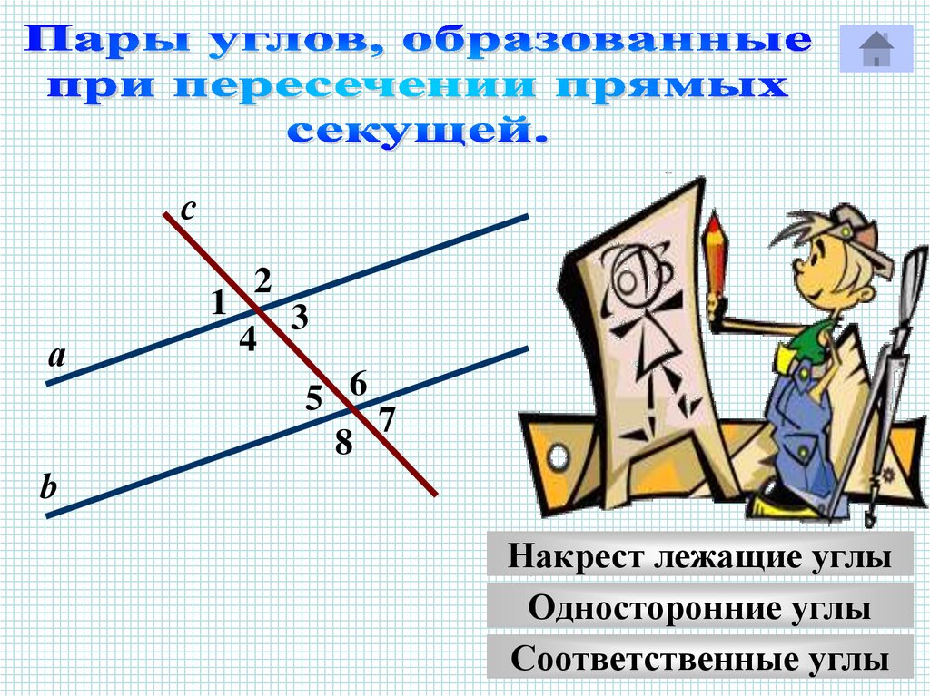 4 параллельные прямые. Пары углов. Параллельные прямые пары углов. Вертикальные параллельные прямые. Пары соответственных углов.