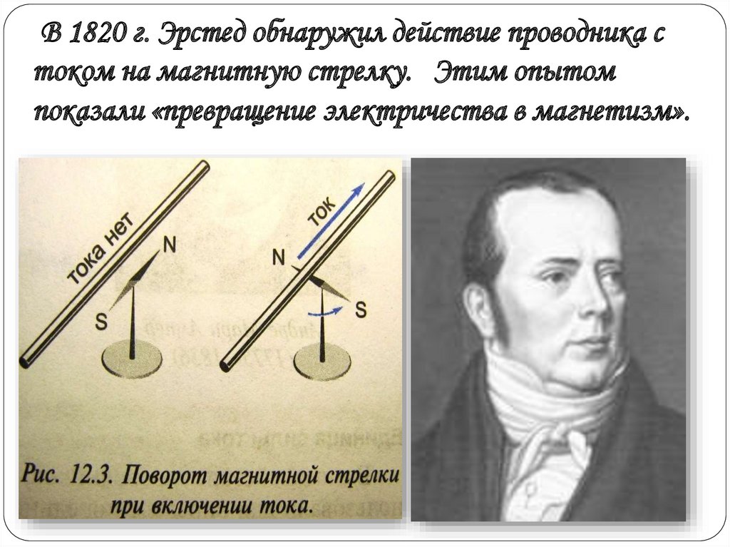 Почему в опыте эрстеда проводник располагался. Опыт Эрстеда 1820. Опыты Эрстеда и Ампера. Эрстед магнитное поле. В 1820 Эрстед физика.