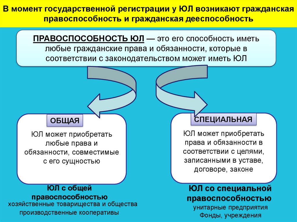 Дня с момента государственной