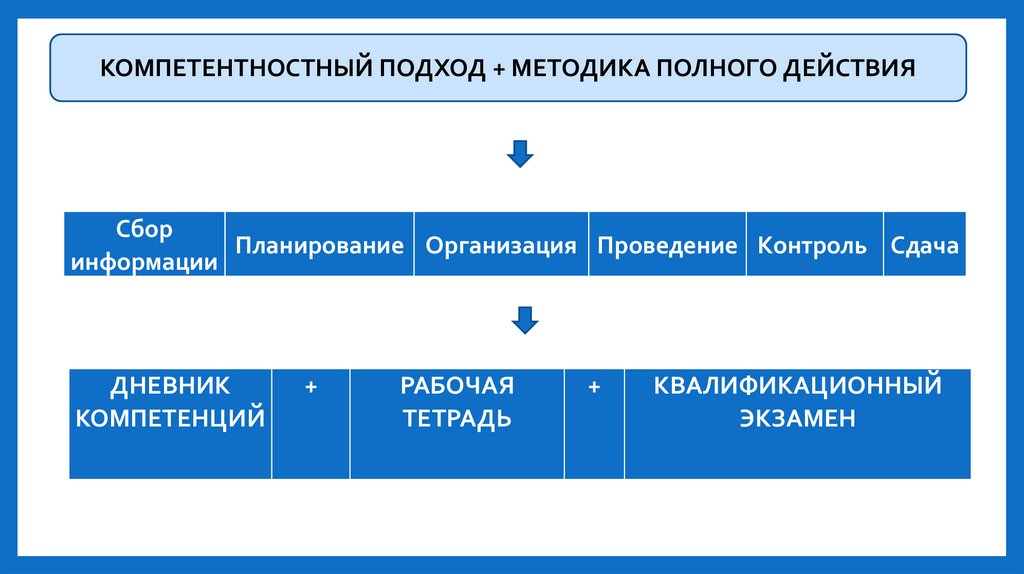 Внедрила метод. Система мотивации и стимулирования. Система мотивации и стимулирования трудовой деятельности. Система управления стимулирования работы персонала. Принципы формирования системы стимулирования и мотивации труда.