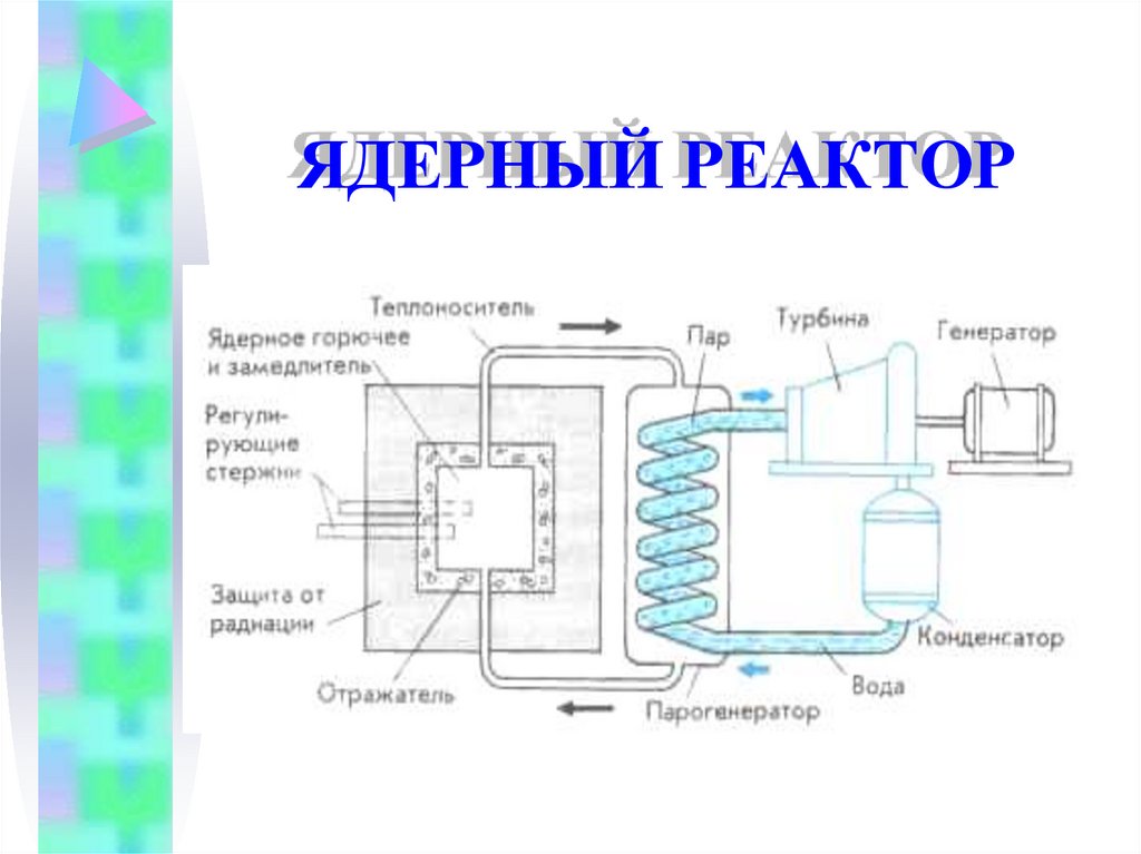 ЯДЕРНЫЙ РЕАКТОР