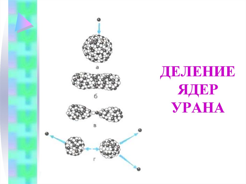 ДЕЛЕНИЕ ЯДЕР УРАНА