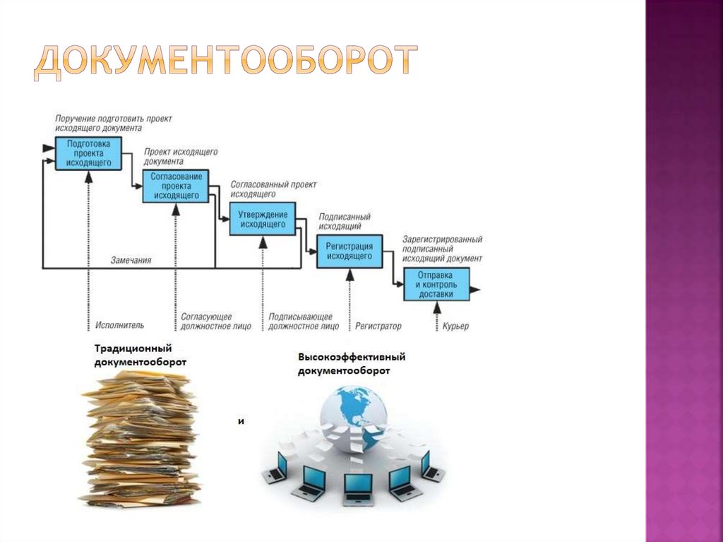 Документационное обеспечение проекта