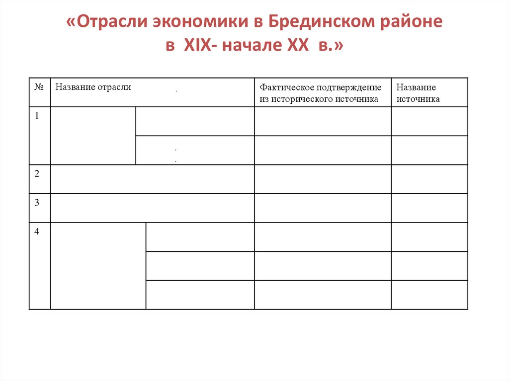 «Отрасли экономики в Брединском районе в XIX- начале XX в.»