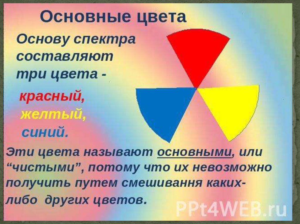 3 основных цвета. Основные цвета спектра. Основные цвета спектра для детей. Три основных цвета спектра. Основные цвета спектра 3.