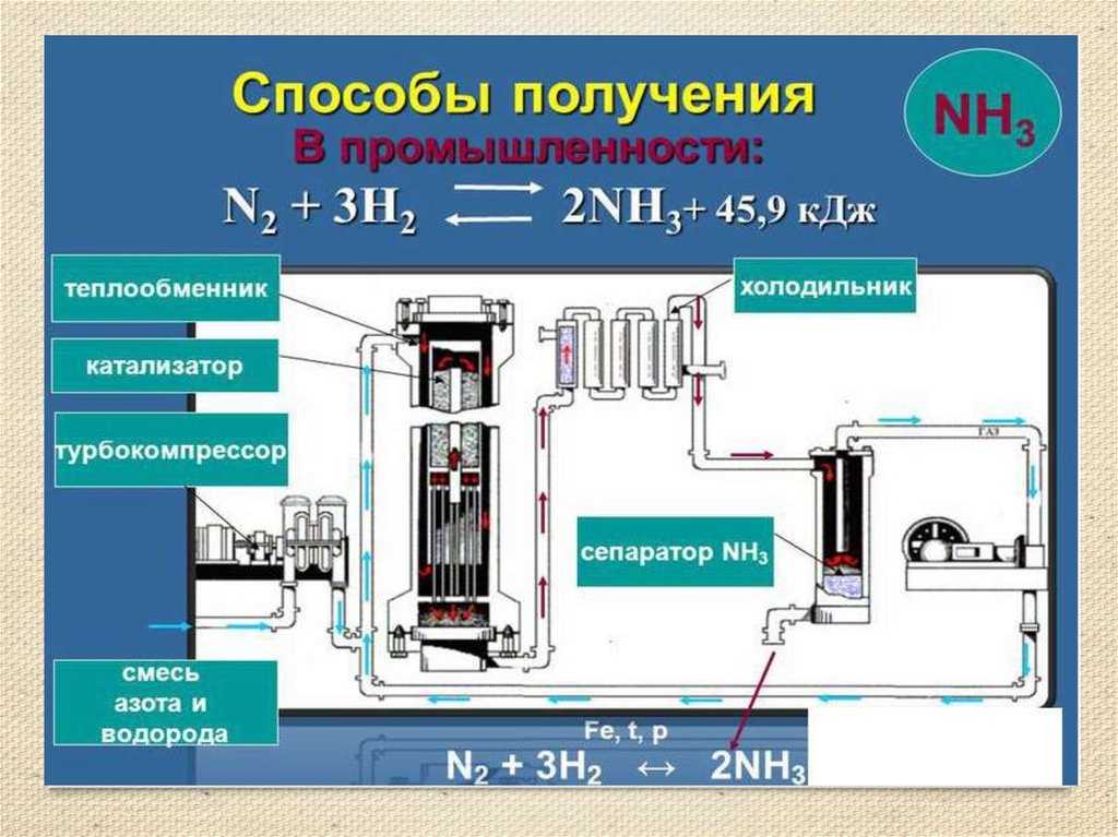 Прибор для получения аммиака