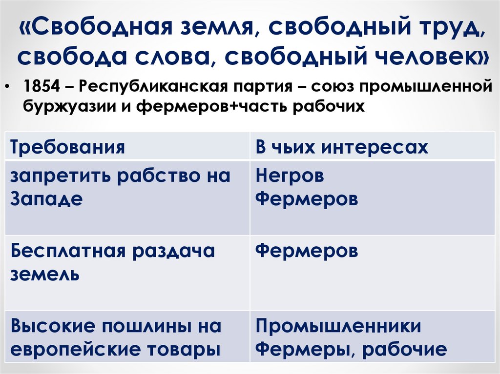 Сша в 19 в модернизация отмена рабства и сохранение республики презентация