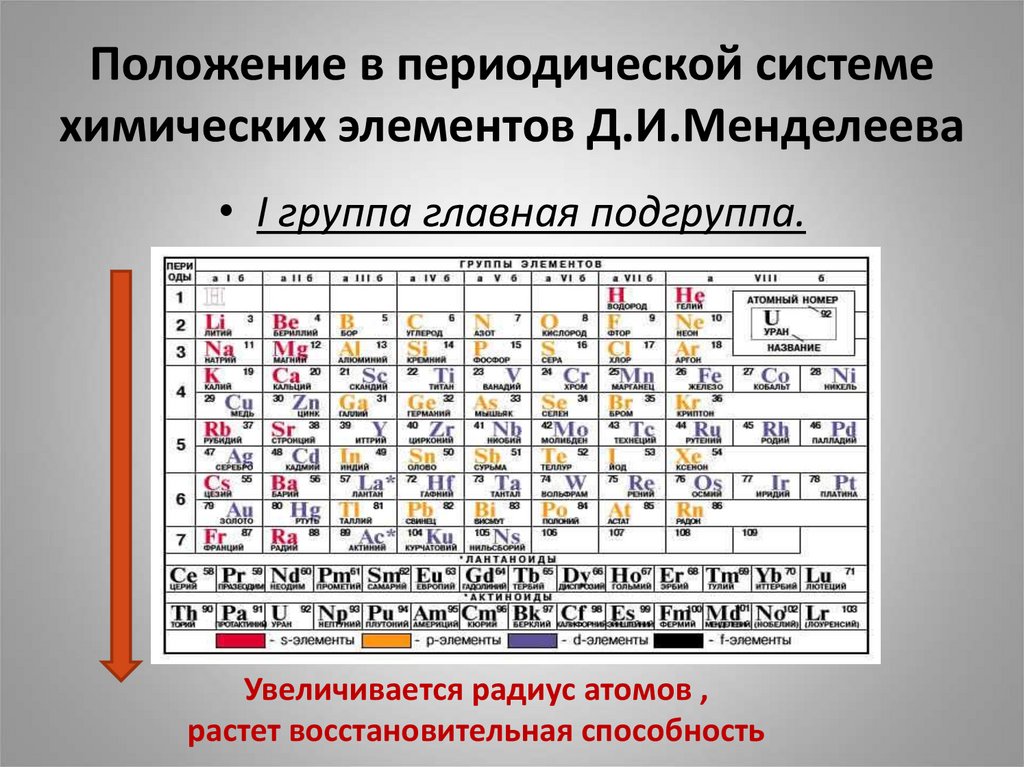 S cl o f. Периодическая система химических элементов д.и. Менделеева. Периодическая таблица Менделеева 1869. 2 Элемент периодической системы Менделеева. Периодические свойства элементов таблицы Менделеева.