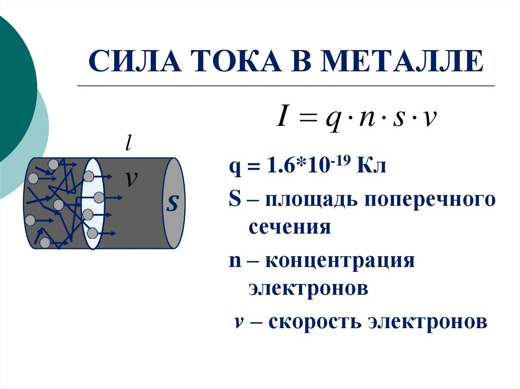 Ток презентация