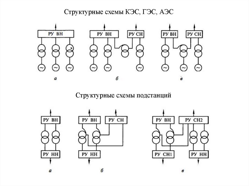 Структурные схемы электростанций