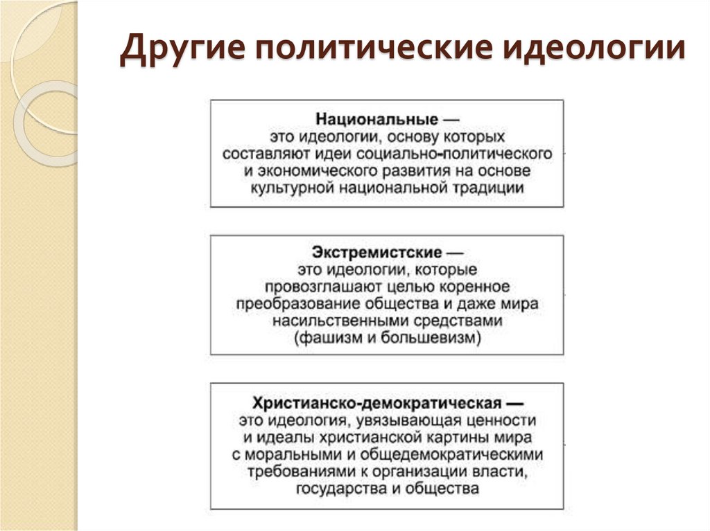 Политическая идеология. Политические идеологии. Идеология это в обществознании. Основные виды политических идеологий. Характеристика политических идеологий.