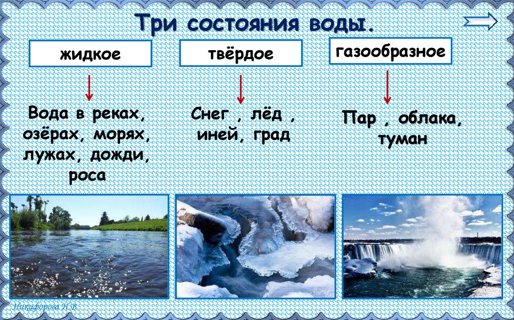 Презентация три состояния воды вода в природе