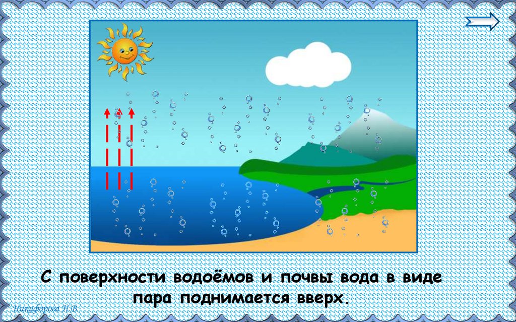 Круговорот воды в природе схема 3 класс окружающий