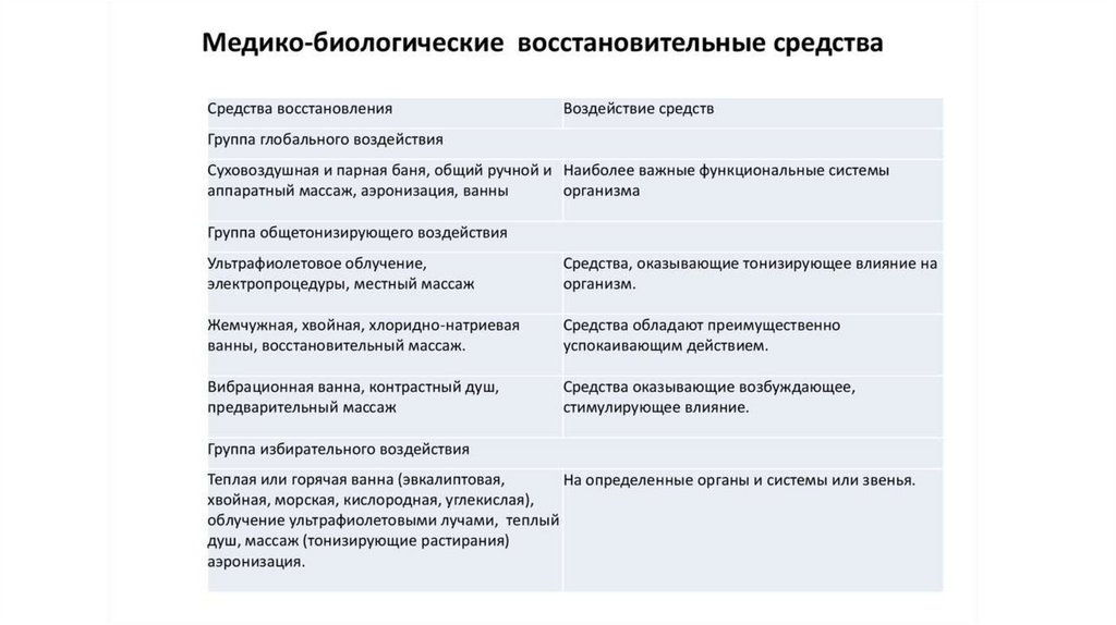 10 планы медицинских медико биологических мероприятий и применения восстановительных средств